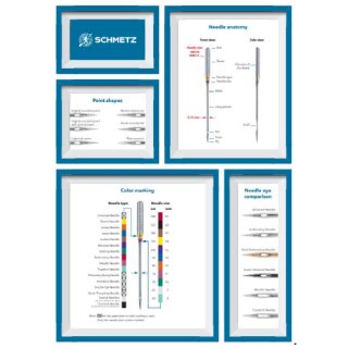 SCHMETZ POSTER Technik